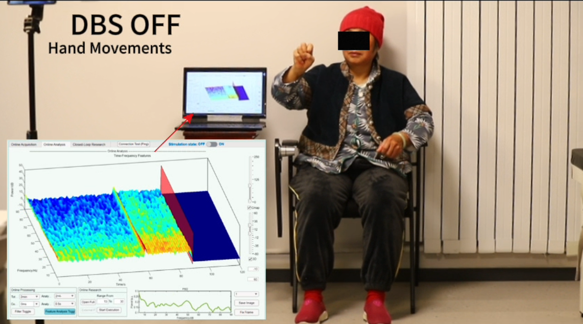 Online Analysis